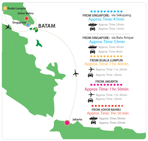 Southlinks Location